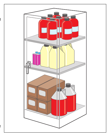 Figure 11: Storage of flammables