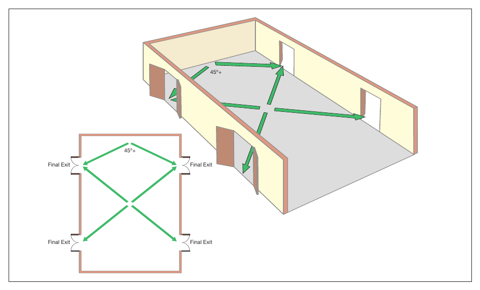 Figure 43: Ground floor premises with more than one exit