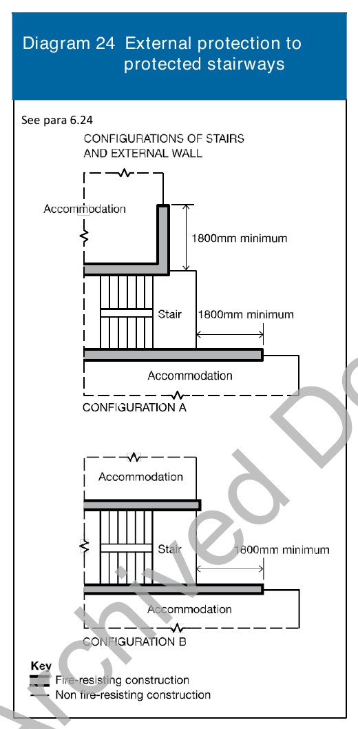 Diagram 24 External protection to protected stairways