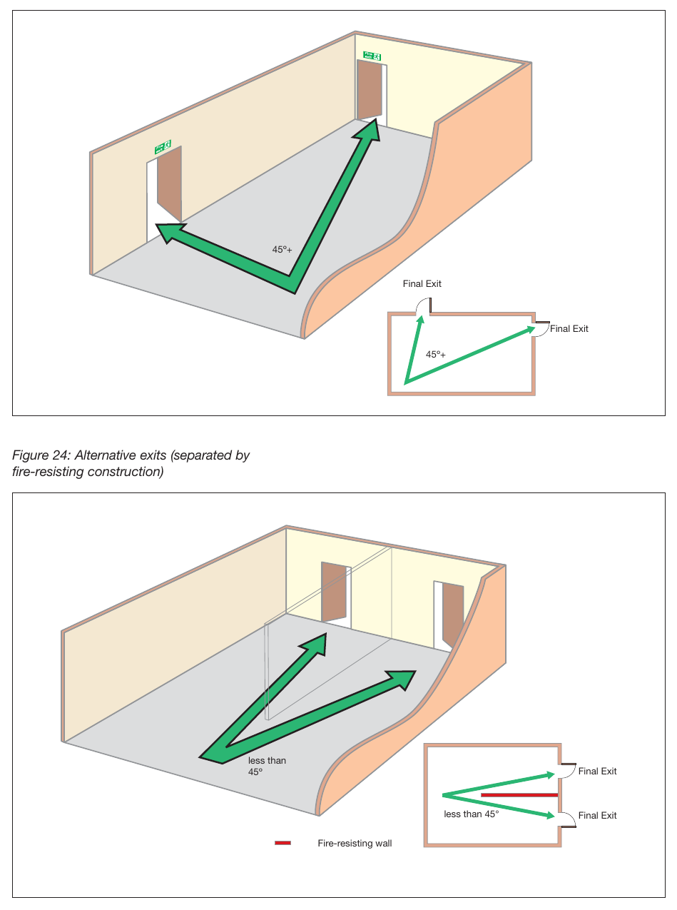 Figure 23: Alternative exits