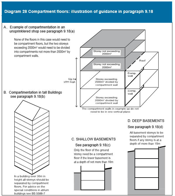 Diagram on page 129