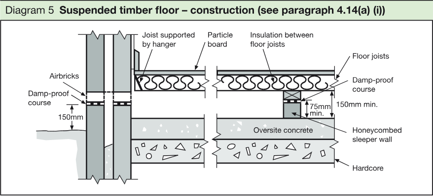 Cross-sectional construction diagram of a suspended timber floor showing airbricks, damp-proof course, joists, insulation, oversite concrete, honeycombed sleeper wall and hardcore.