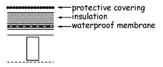 Figure 3.28 Roof constructions – Type D