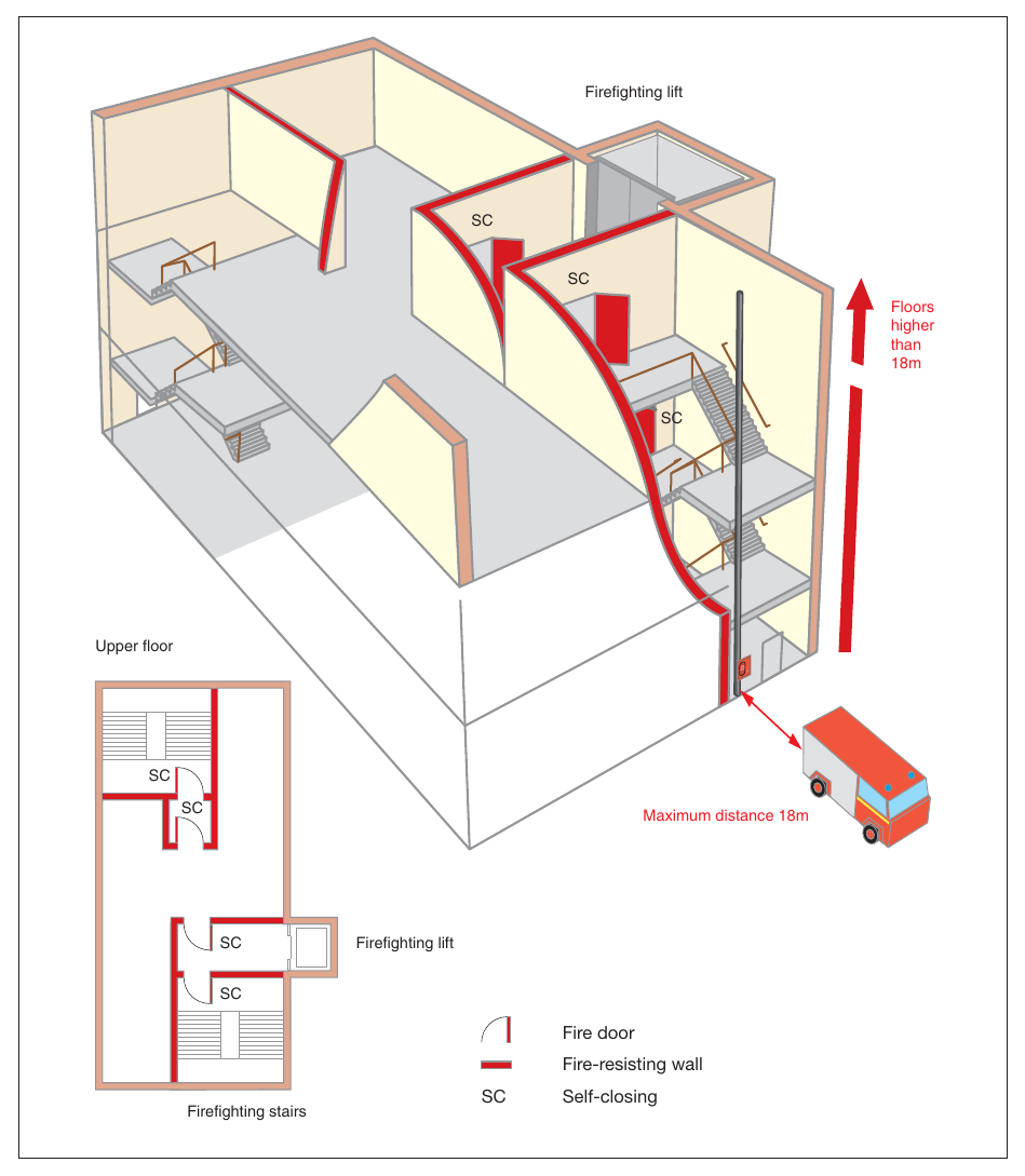 Figure 47: Tall building with a firefighting shaft