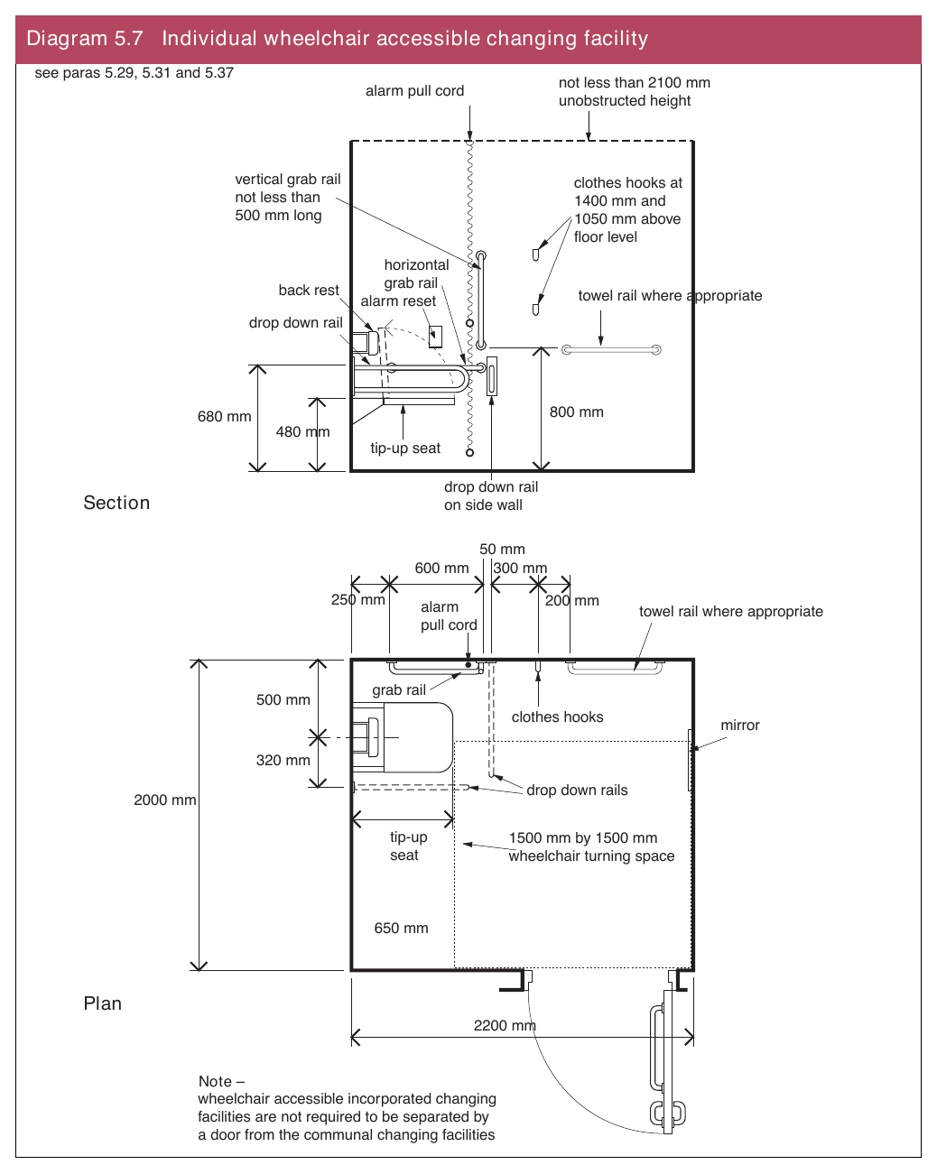 Diagram 5.7 Individual wheelchair accessible changing facility