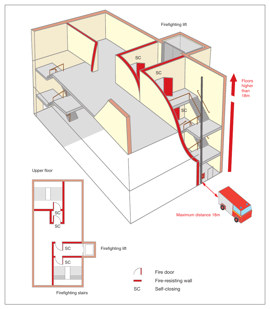 Figure 52: Tall building with a firefighting shaft