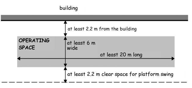 Figure 2.18 Minimum dimensions for operating space for high reach appliances