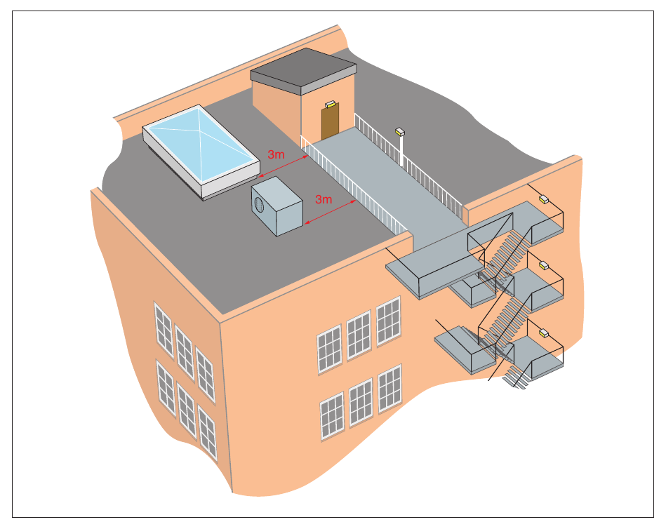 Figure 43: An escape route across a roof