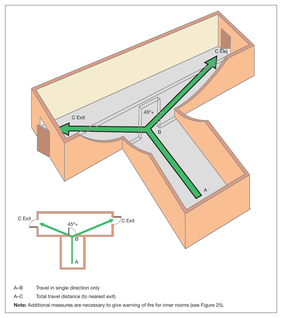 Figure 29: Measuring travel distance from initial dead end (inner room)