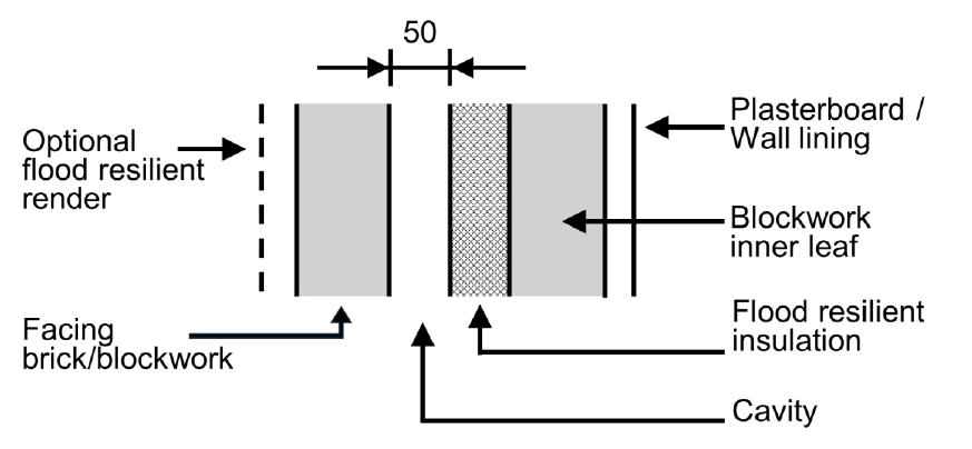Figure 3.5 Wall construction – cavity wall with partial fill insulation