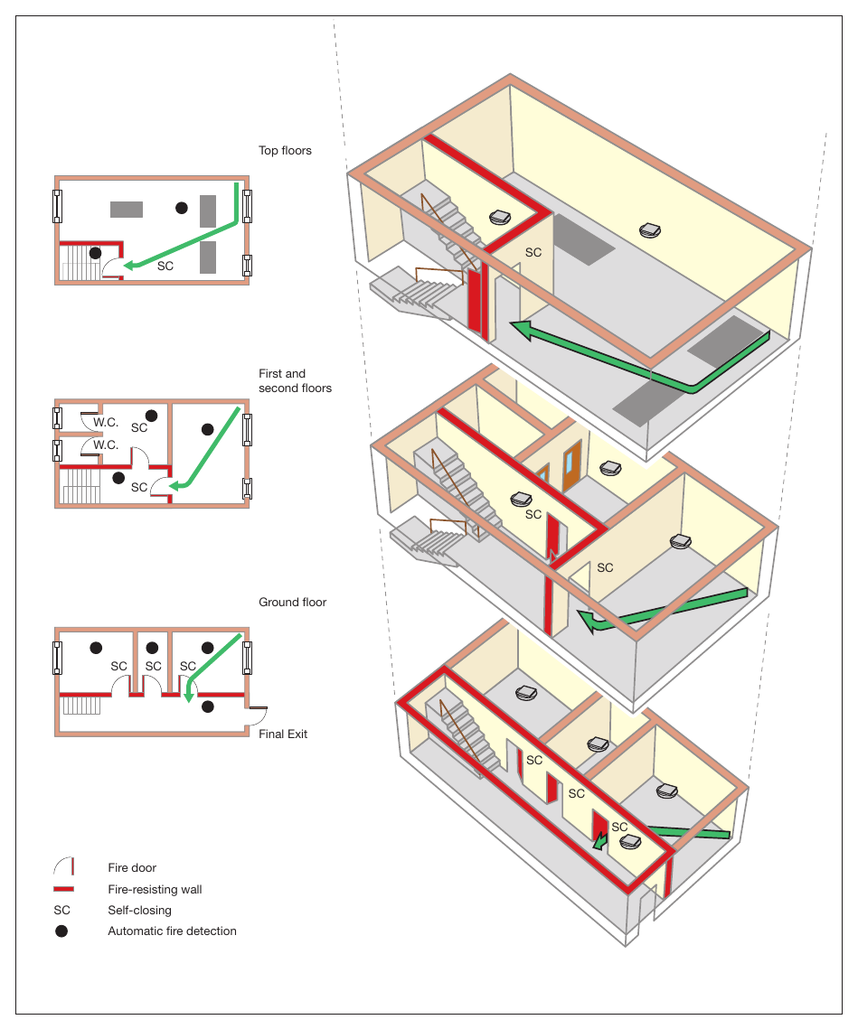 Figure 61: Four-storey premises: ground and up to three upper floors – protected with automatic fire detection