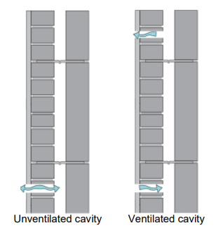 Diagram on page 635