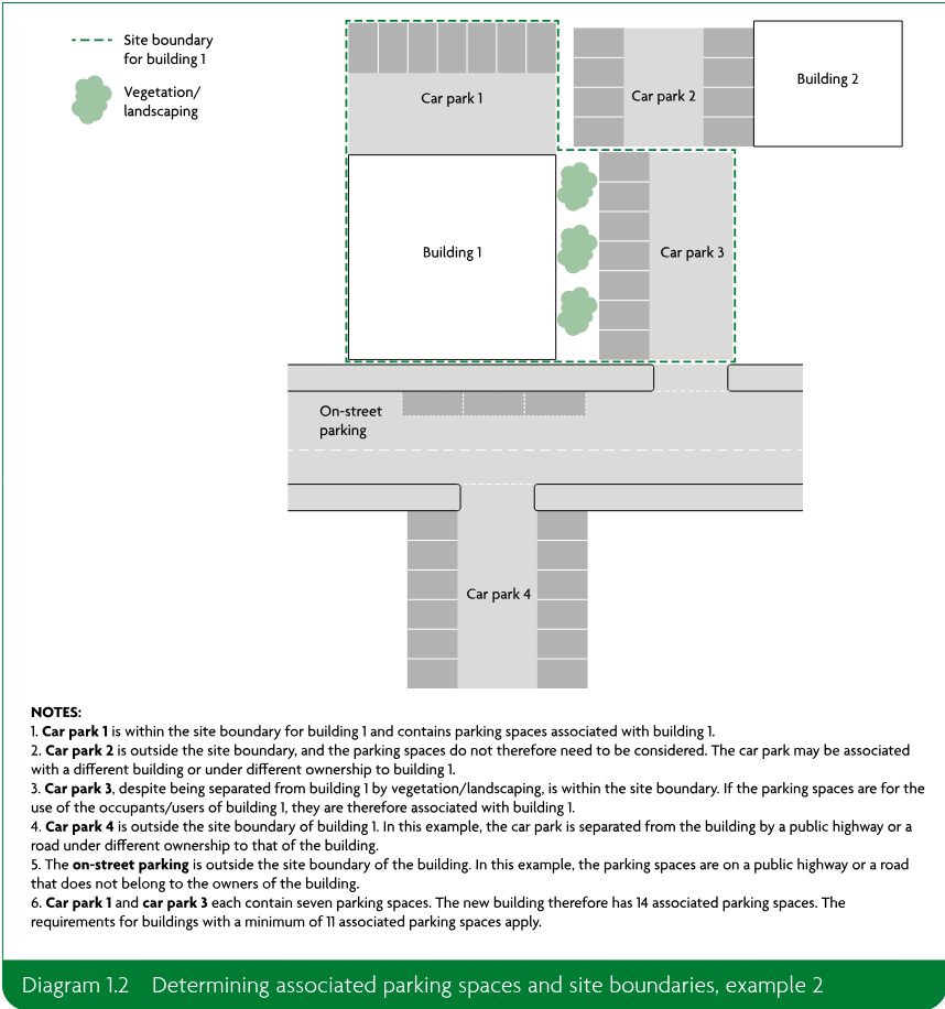 Site plan showing building 1, building 2, four car parks, on-street parking, vegetation or landscaping and the site boundary for building 1.