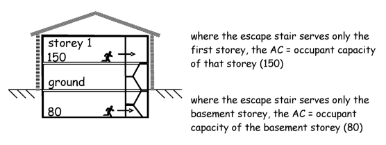 Figure 2.12 One storey example