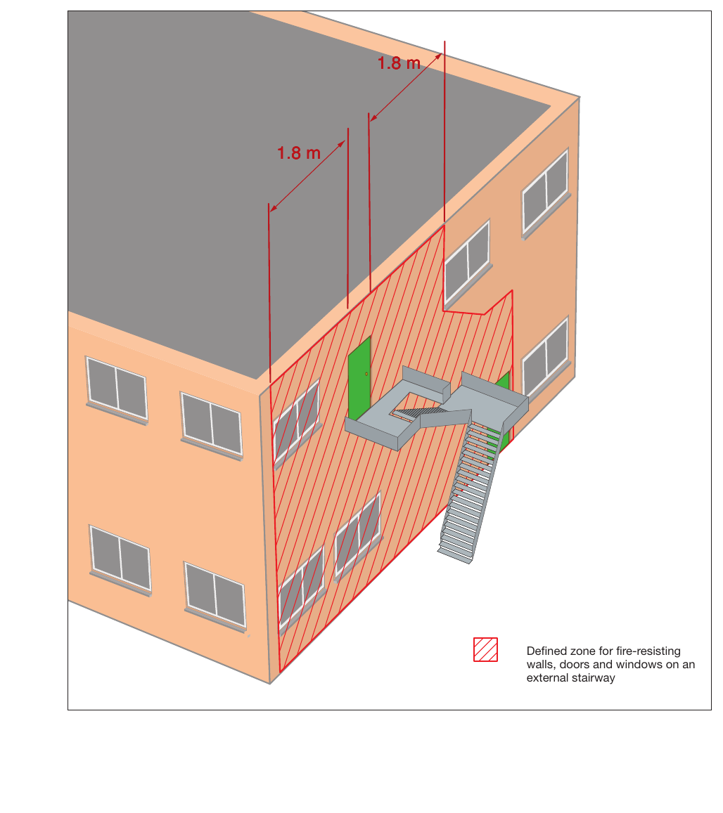 Figure 39: Protection to an external stairway