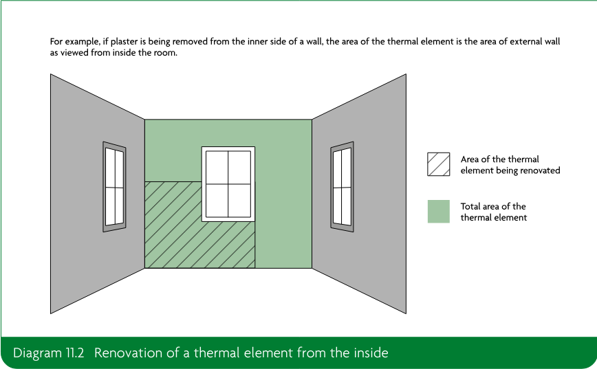 Interior perspective showing the area of an external wall thermal element being renovated from the inside, distinguished from the total area of the thermal element.