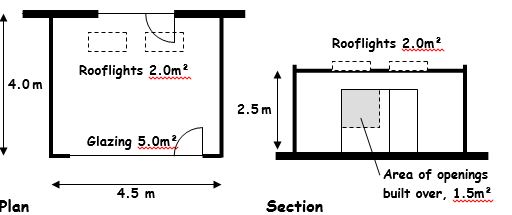 Figure 6.2 Single Storey extension