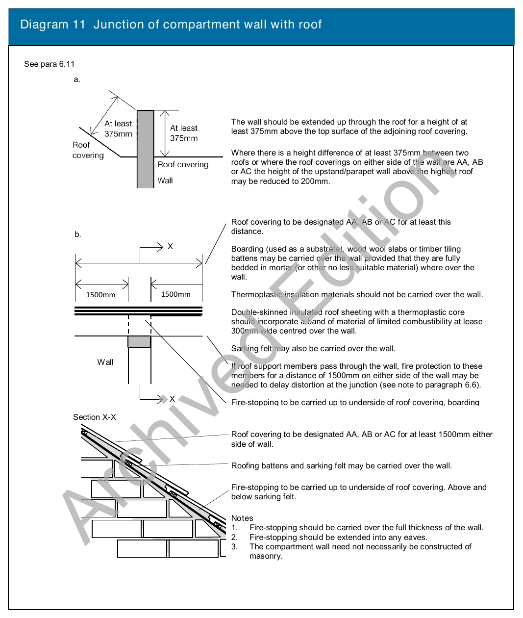Diagram 11 Junction of compartment wall with roof