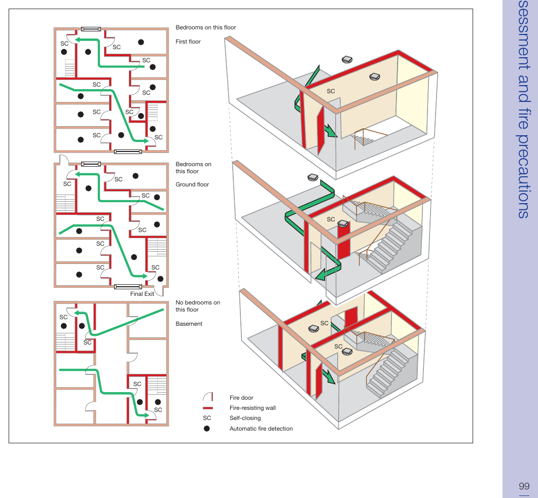 Figure 44: Three-storey (basement, ground and first floor)
