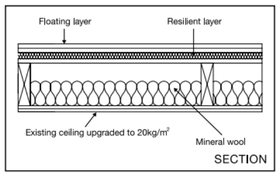 Diagram 4.6 Floor treatment 2