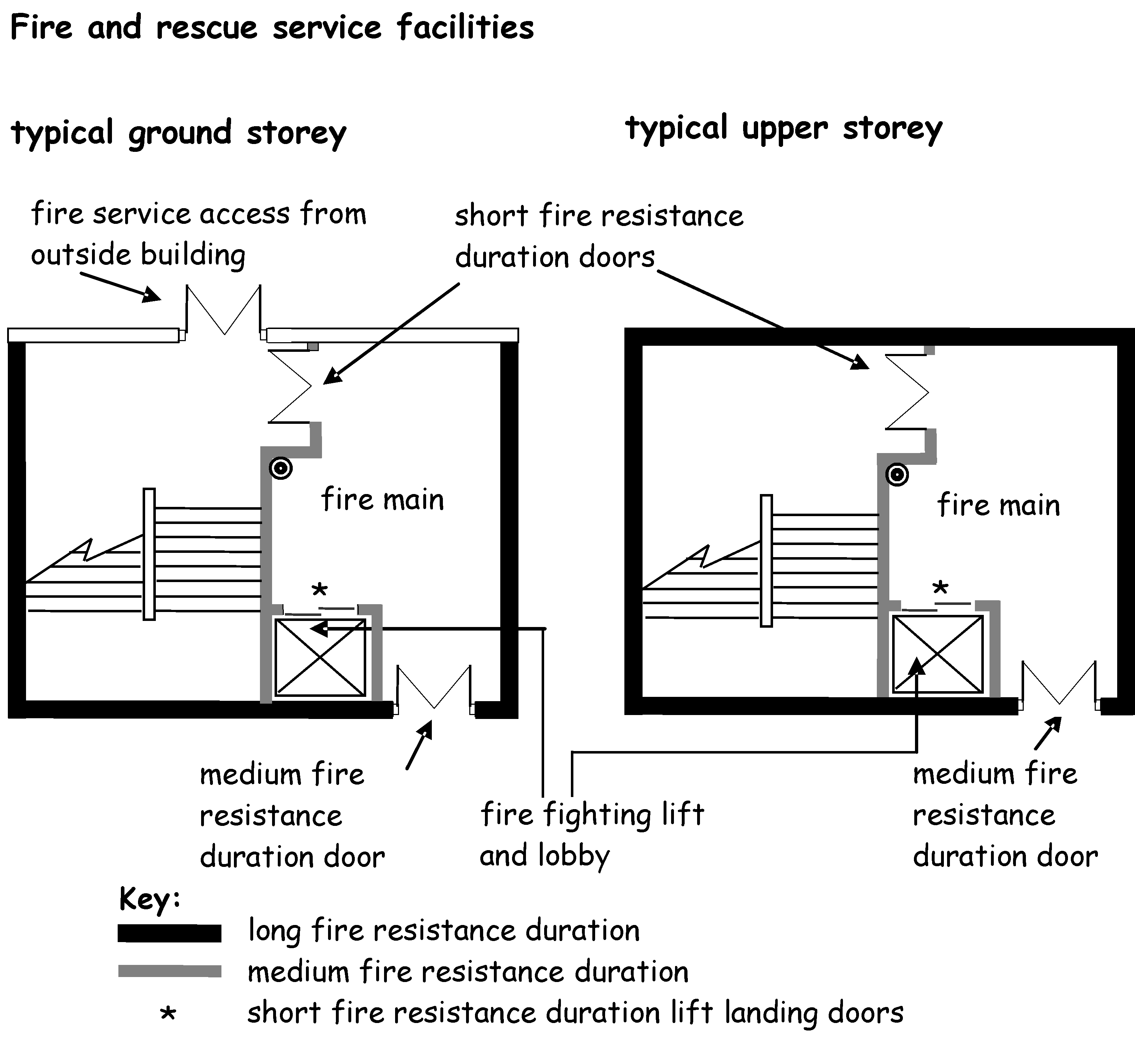 Figure 2.20 Fire and Rescue Service facilities