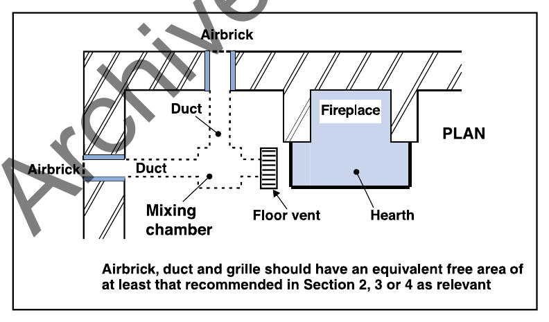 Diagram 11 Provision of permanent air vent openings in a solid floor