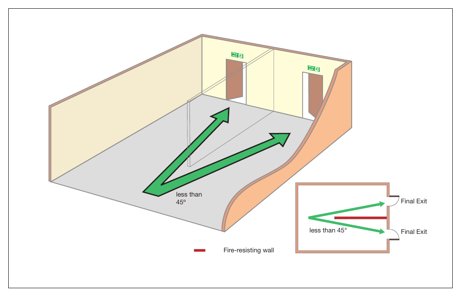 Figure 33: Alternative exits (separated by fire-resisting construction)
