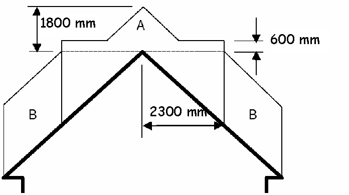 Figure 3.53 Flue terminals