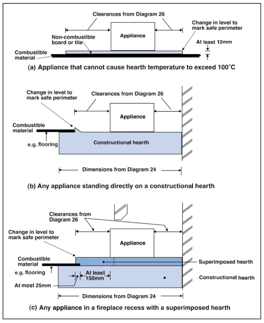 Diagram 27 Ways of providing hearths