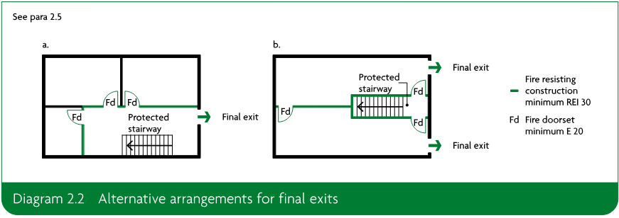Two floor-plan diagrams showing alternative arrangements for protected stairways, fire doorsets, fire resisting construction and final exits.