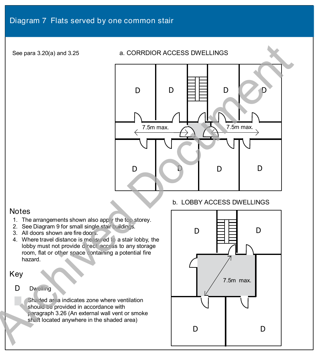 Diagram 7 Flats served b y one common stair