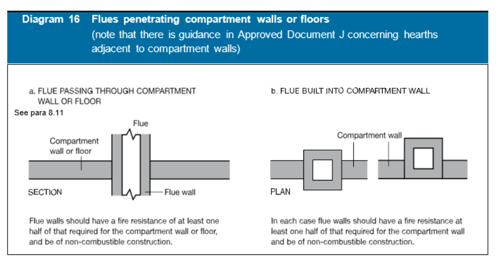 Diagram on page 69
