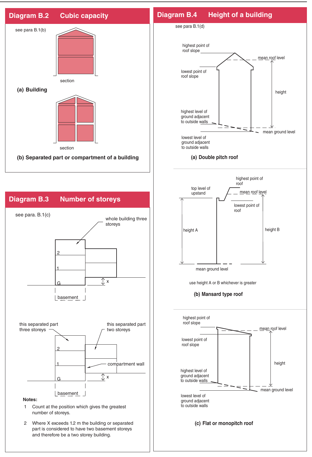 Figure on page 184