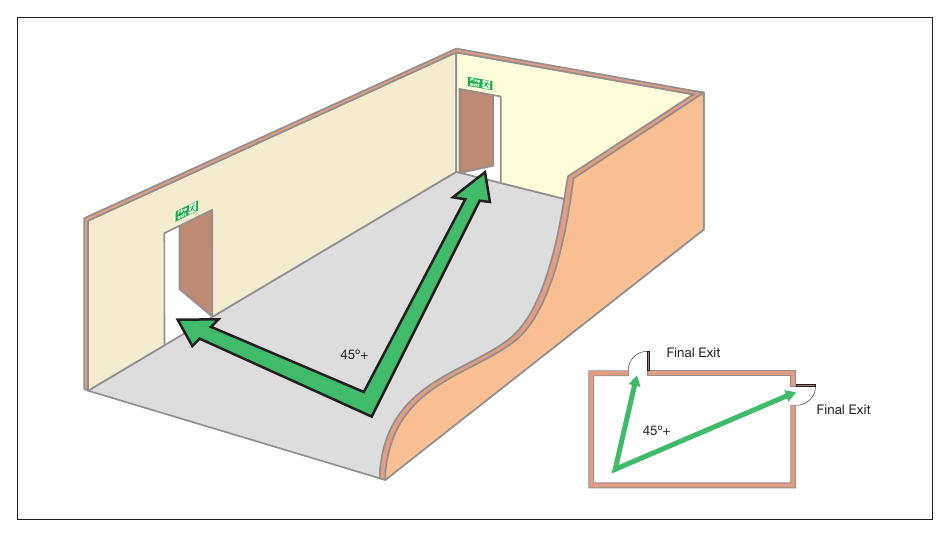 Figure 26: Alternative exits