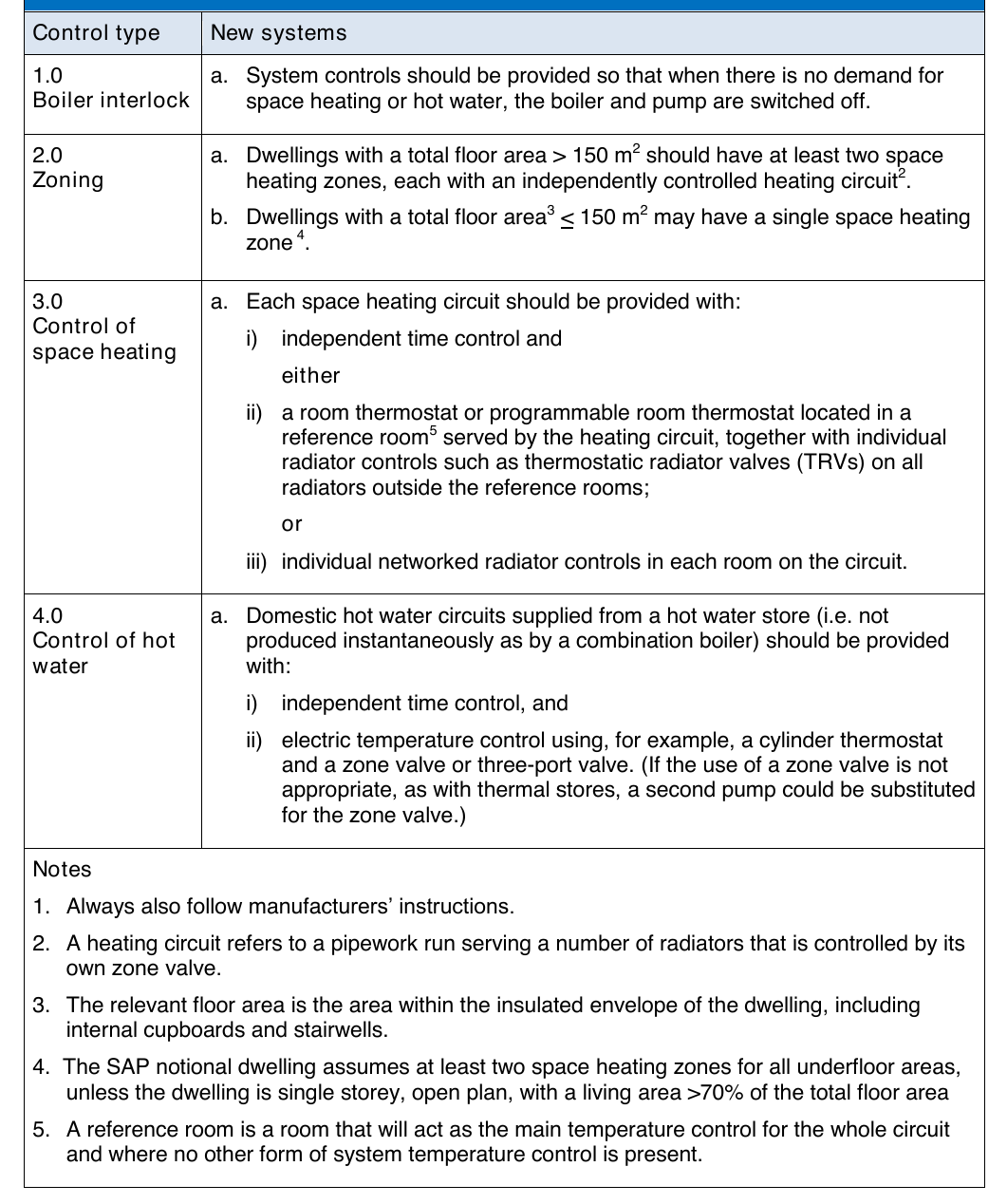 Table 3: Recommended minimum standards for control of gas-fired wet central heating systems 1