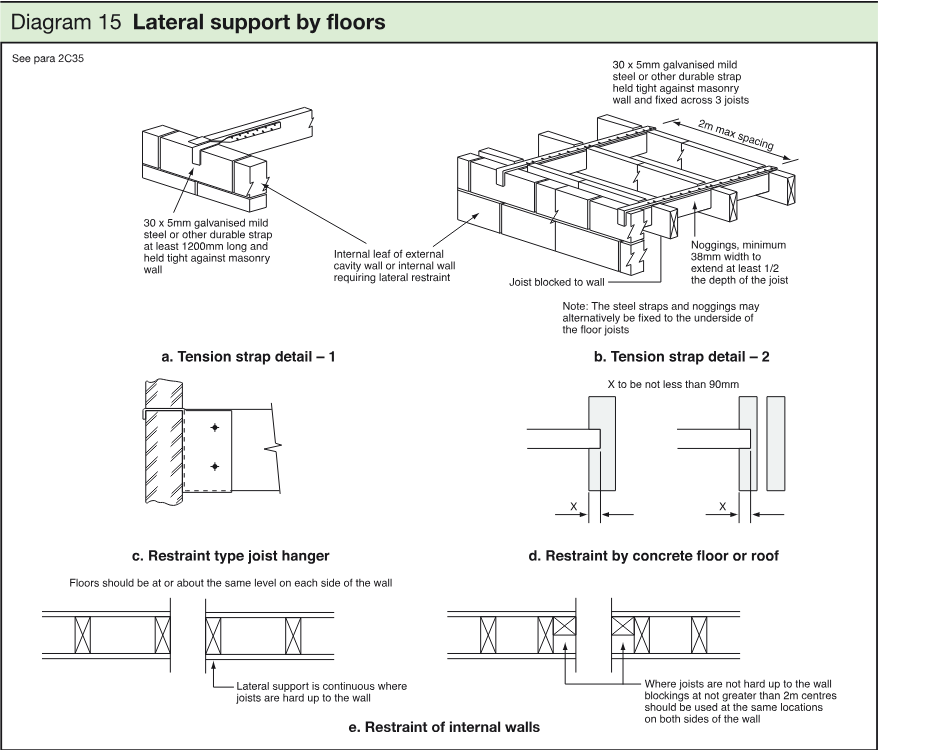 Technical diagram showing floor lateral restraint arrangements, including tension strap details, restraint type joist hangers, concrete floor or roof restraint, and restraint of internal walls.