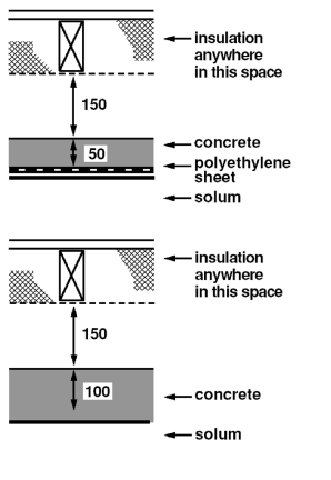 Figure 3.12 Suspended timber floors 2