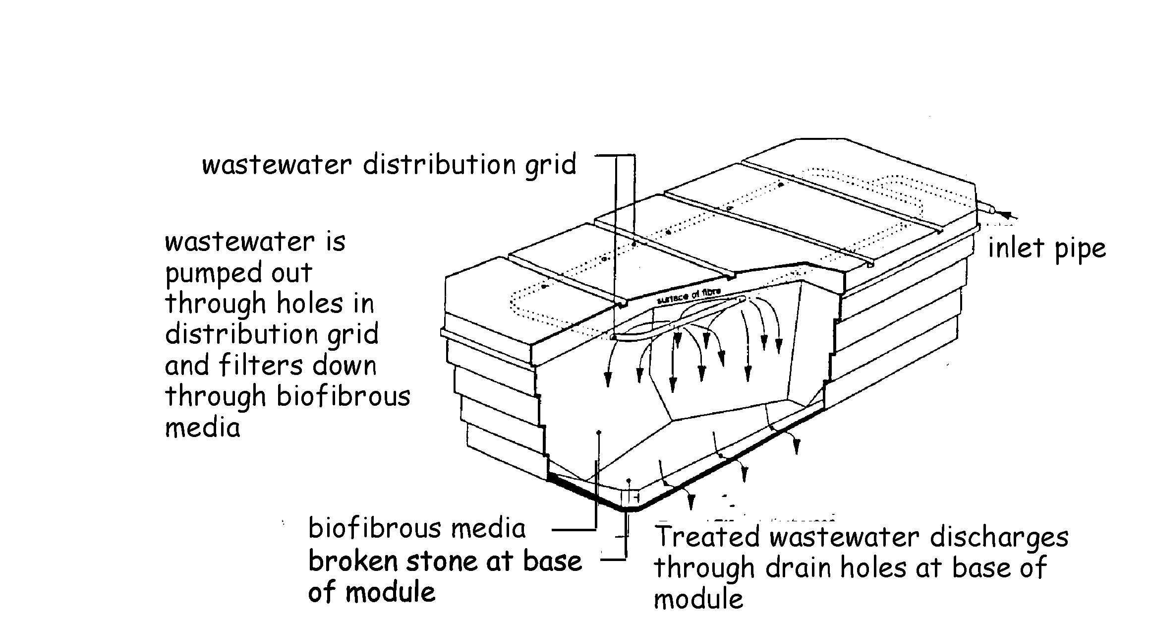 Figure 3.10 Typical proprietary filtration system