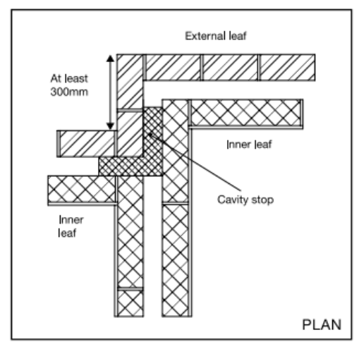 Diagram 2.20 Wall types 2.3 and 2.4 – external cavity wall with