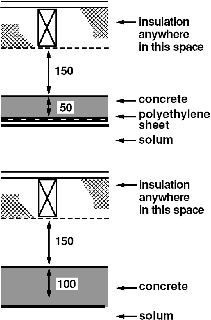 Figure 3.6 Suspended timber floors 2