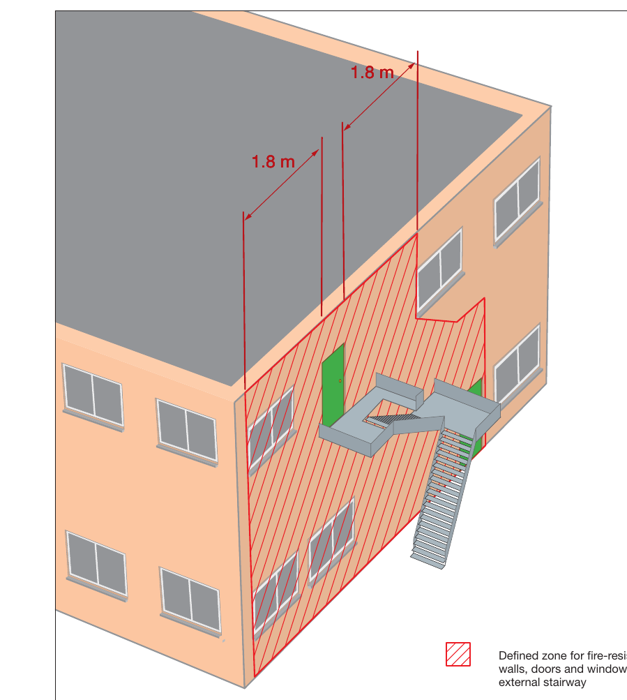 Figure 37: Protection to an external stairway