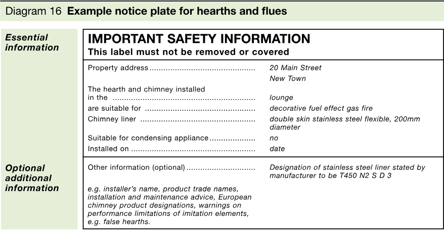 Example notice plate showing important safety information, property and hearth details, chimney liner information, installation date, and optional additional information.