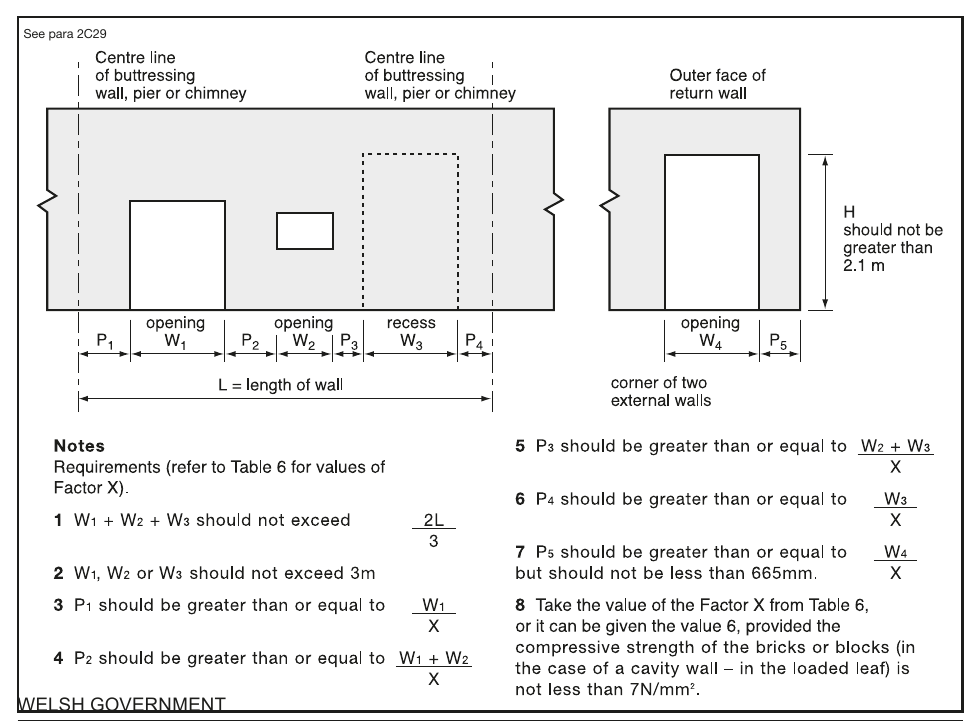 Diagram 15(d)), and