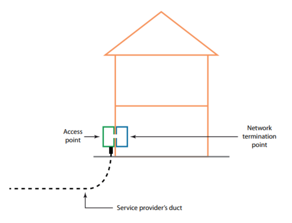 Diagram 1: Schematic example of the in-building physical infrastructure