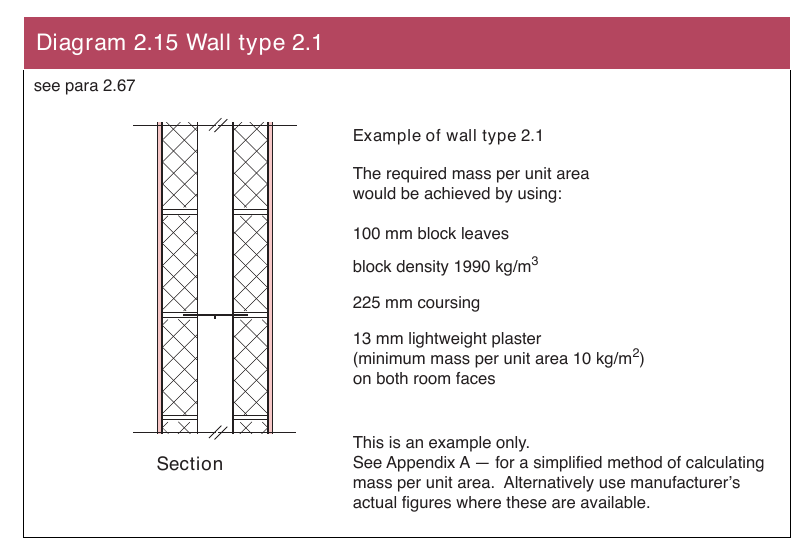 Diagram 2.15 Wall type 2.1