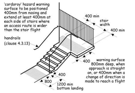 Figure 4.8 Use of corduroy tactile paving