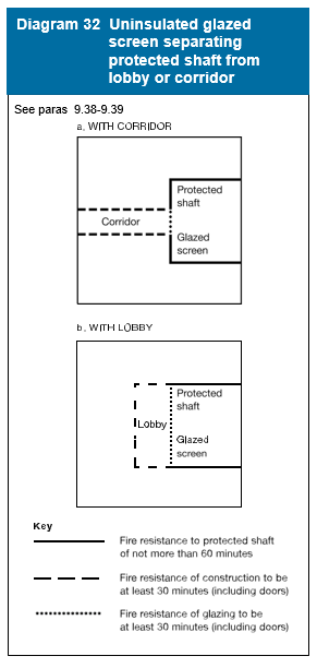 Diagram on page 138