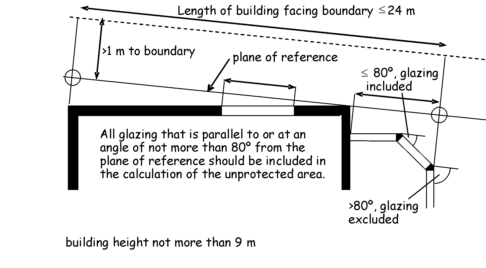 Conservatory example