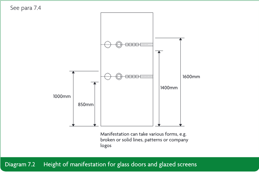 Diagram showing a glazed door with manifestation in two horizontal bands and height dimensions of 850mm, 1000mm, 1400mm and 1600mm.