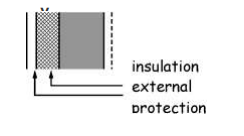Figure 3.1 8 Wall constructions - Type B